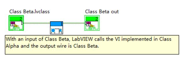 labview的优势与缺点_LabVIEW类的动态类型处理