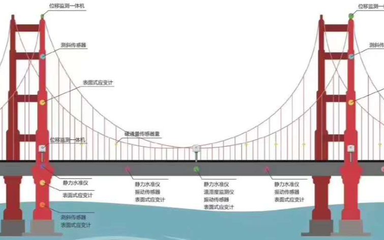 虎门大桥突发“波浪式”晃动,物联网可以做什么?