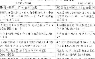 基于ADSP-TS201处理器实现雷达恒虚警的软...