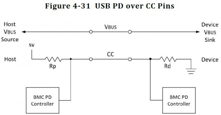 详解USB C以及USB 3.1，二者有什么区别