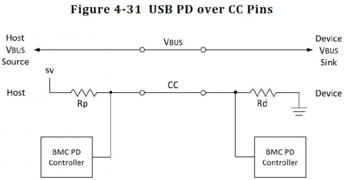 詳解USB C以及USB 3.1，二者有什么區(qū)別