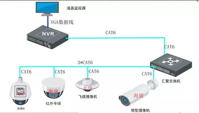 监控系统