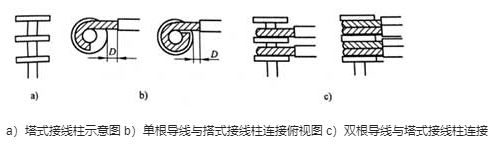 導(dǎo)線焊接到塔式接線柱上的注意事項(xiàng)有哪些