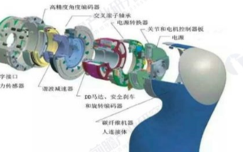 协作机器人产品模块化态势已趋于明显,部分零部件实...