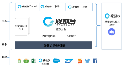 国内对BI产品的需求集中在哪些方面,有哪些受欢迎...