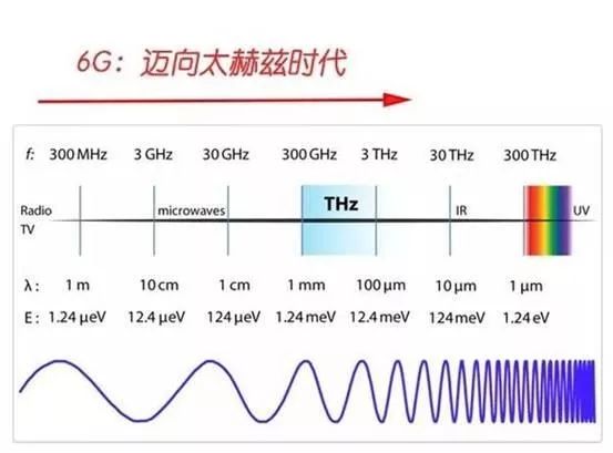 太赫兹