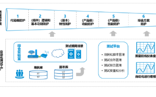 中兴通讯OTN综合方案提升工程交付质量和速度