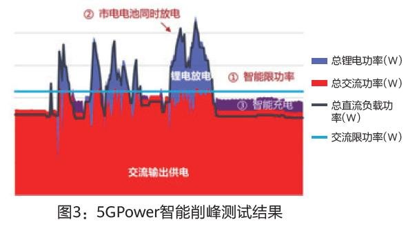 中国铁塔与华为5G Power方案未来将实现一站一柜和智能特性