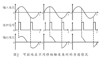 可控硅