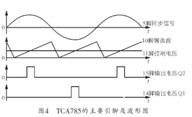 可控硅