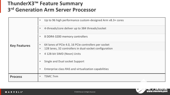 Marvell推出ARM服务器芯片Thunder X3，IPC性能较上代提升超过25%
