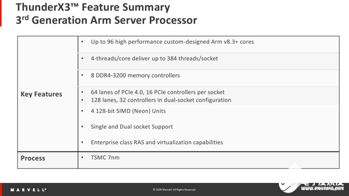 Marvell推出ARM服務器芯片Thunder X3，IPC性能較上代提升超過25%