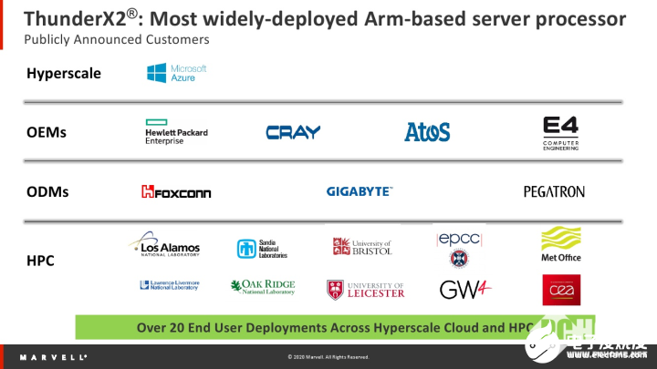 Marvell推出ARM服务器芯片Thunder X3，IPC性能较上代提升超过25%