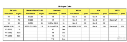 英特尔第二代傲腾固态硬盘支持PCIe 4.0,使...