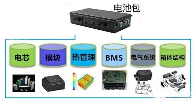 导热相变化材料在新能源锂电池散热中的应用