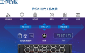 戴尔发布中高端存储PowerStore创新产品,...