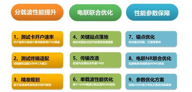 北京联通与华为达成合作_打造“5G 200M C...