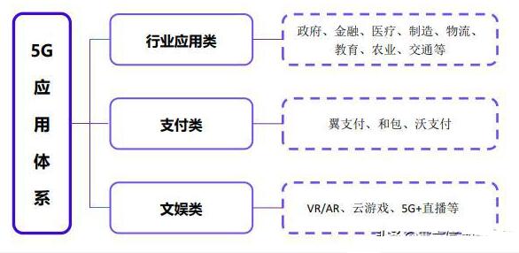 运营商联合推出5G消息业务_看三大运营商如何布局