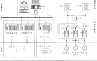 基于PLC和计算机网络技术实现发电厂化学监控系统设计