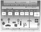 EMC測試还得到了个信息的歷史與未來