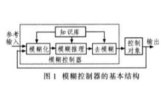 多种控制算法的应用优势及在交流电机控制系统中的应...