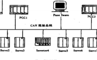 基于工控機和PCC可編程控制器實現塑窗生產線控制...