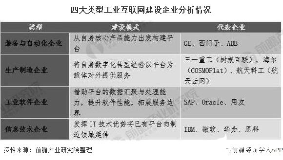 中國工業(yè)互聯(lián)網(wǎng)政策支持力度加大，2020年經(jīng)濟(jì)增加值規(guī)模達(dá)3.1萬億