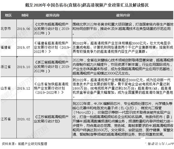 中國超高清視頻產業鏈迎來快速發展,預計2022年市場規模達847億元