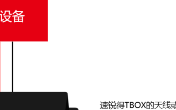 国六在线监控OBD终端H6S信息安全防篡改技术实...
