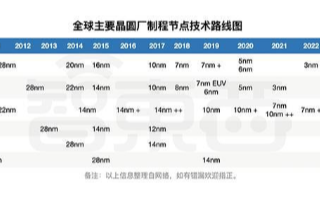 无锡gdp预计2020_2020年无锡地铁规划图(3)