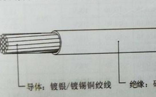 你知道硅橡胶电缆的特性及应用领域有哪些吗?