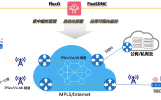 赛特斯5G SD-WAN解决方案,应对海量数据爆...