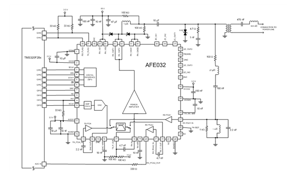 afe032