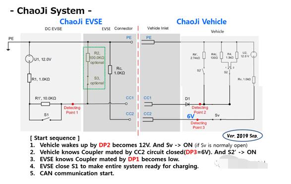 兼容各家标准的chaoji充电标准如何设计