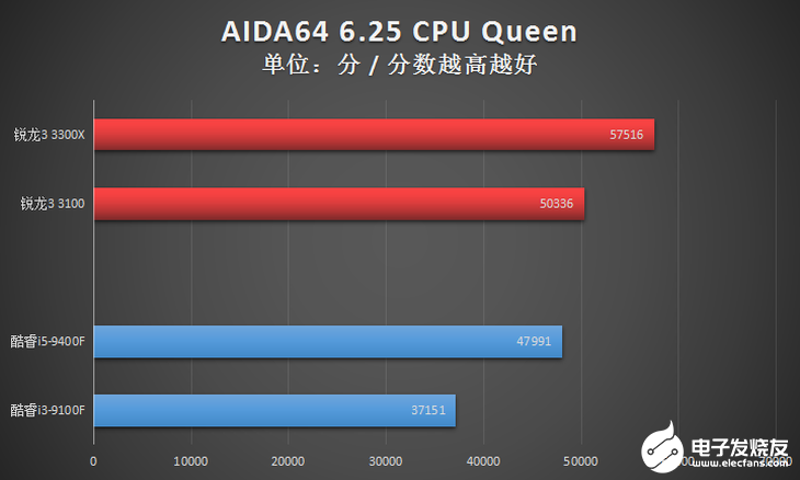 AMD新一代锐龙3系列台式机处理器评测，入门级高规格配置