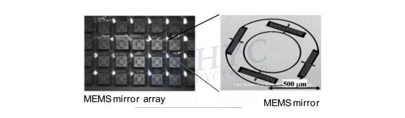 MEMS光學器件— MEMS OXC（光交叉互連開關）