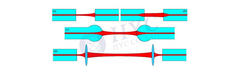 MEMS光学器件— MEMS OXC（光交叉互连开关）