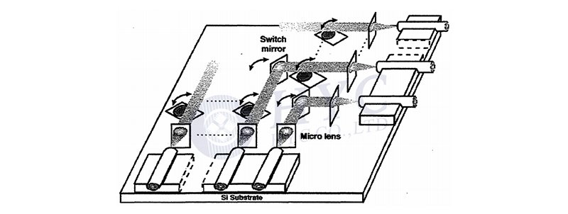 MEMS光學器件— MEMS OXC（光交叉互連開關）