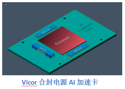 Vicor 1200A ChiP-set 助力实...