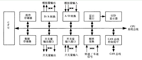 发动机