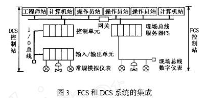 CAN总线