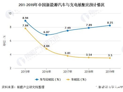 充電樁納入新基建,2020年將新增公共充電樁15.6萬臺