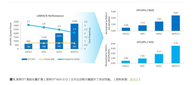 工业自动化应用中的机器学习