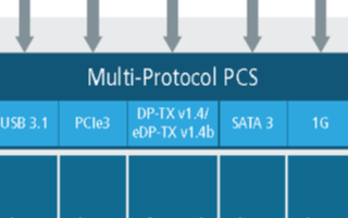 Cadence的10Gbps多协议PHY研发成功...