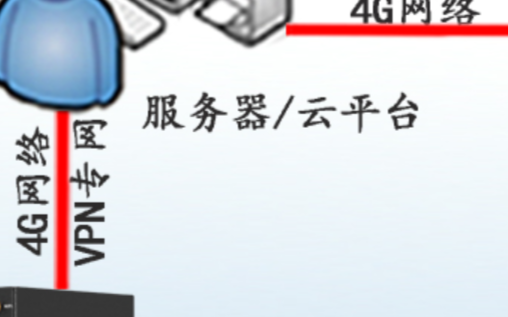 4G工業路由器的穩定性設計╱參考