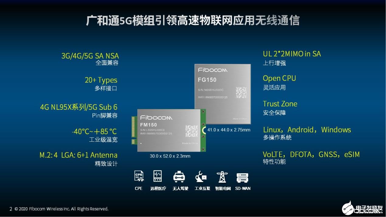 广和通5g模组提供一体化多网络解决方案,赋能移动物联网高速率市场