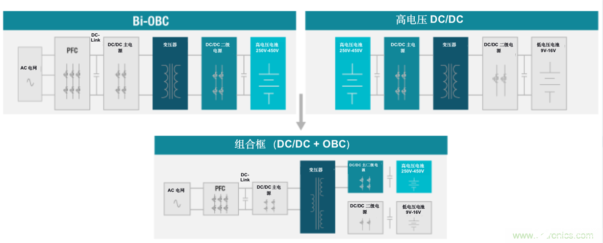 多合一动力总成组合架构和系统的特点性能和应用研究