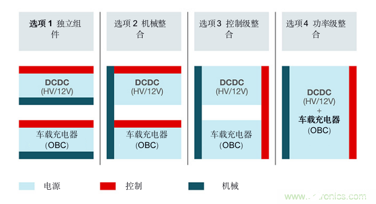 多合一动力总成组合架构和系统的特点性能和应用研究