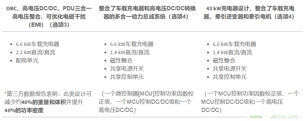 多合一动力总成组合架构和系统的特点性能和应用研究