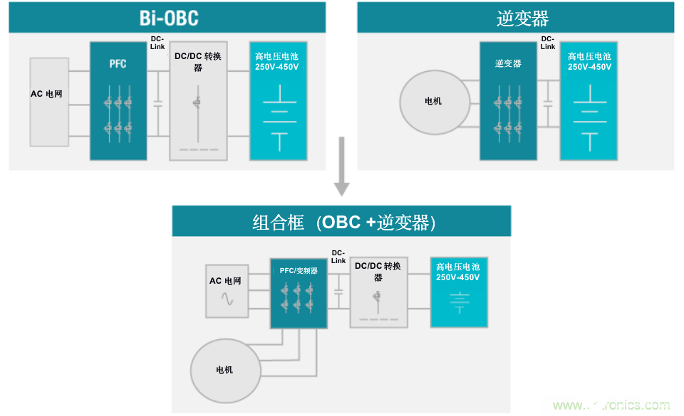 多合一动力总成组合架构和系统的特点性能和应用研究